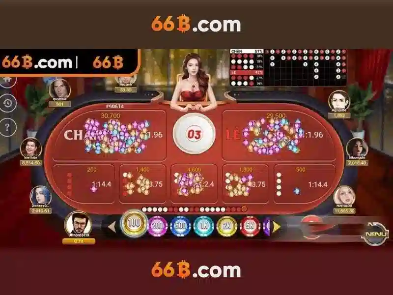 Đăng Ký 66B – Thiết Lập Nhanh Tài Khoản Slot Cực Dễ - 66B